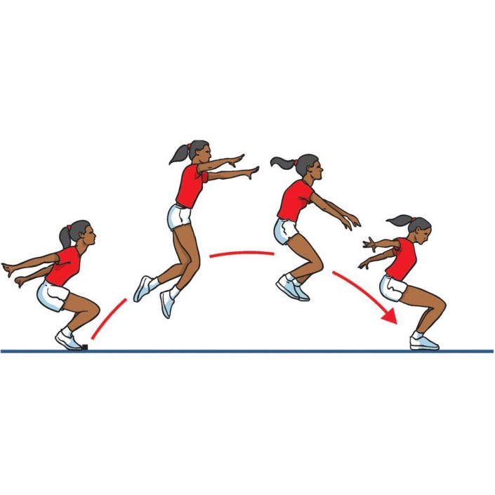 standing long jump YATE & DISTRICT ATHLETIC CLUB